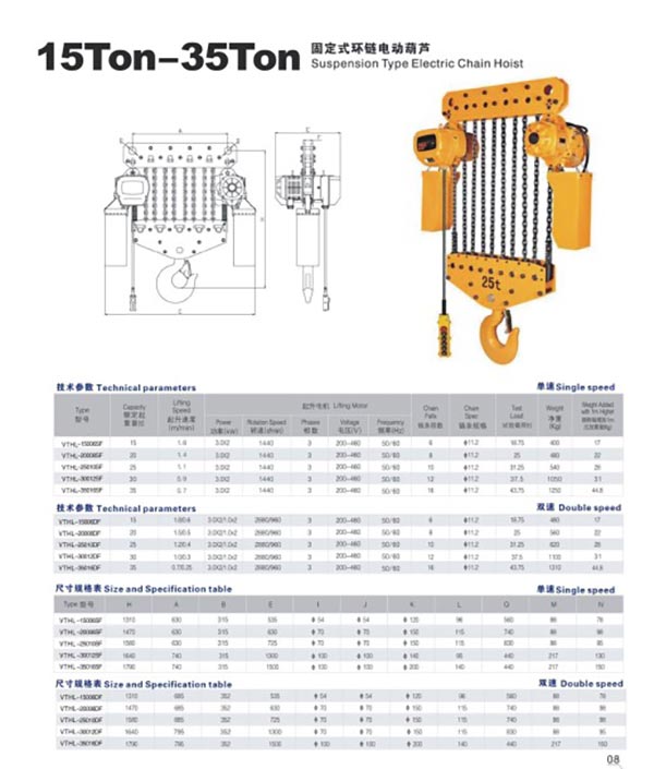 Technical-parameteres-electric-chain-hoist-15-ton-35-ton